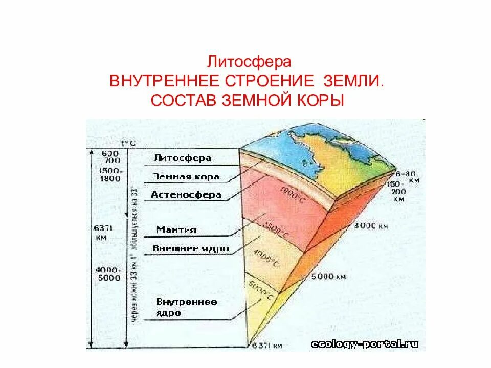 Литосфера и астеносфера. Строение литосферы схема строения. Состав и строение литосферы. Из каких блоков состоит литосфера