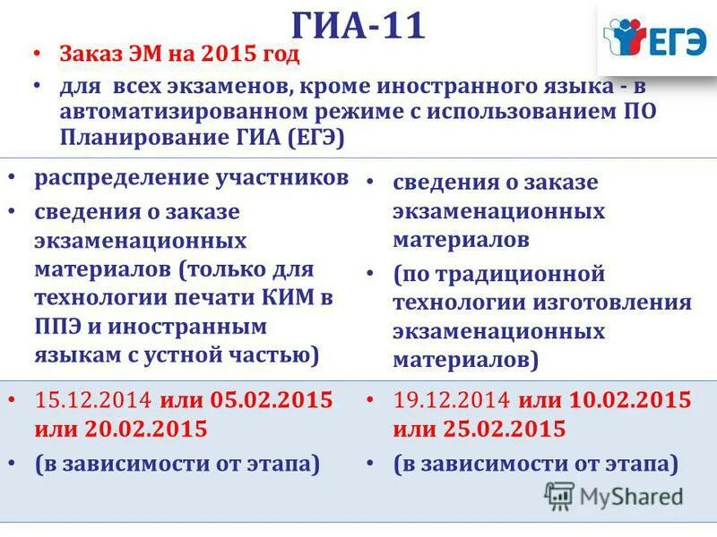Формы проведения демонстрационного экзамена. Государственная итоговая аттестация спо. Новые формы государственной итоговой аттестации в спо. Программа государственной итоговой аттестации спо фиро 2022. Методика подготовки к демонстрационному экзамену.