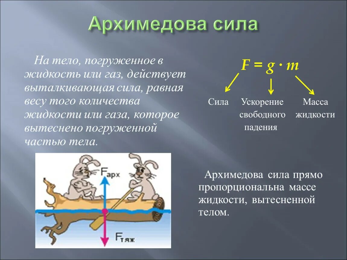 Архимедова сила. Выталкивающая (Архимедова) сила. Архимедова сила опыт. Архимедова сила картинки. Архимедова сила единица