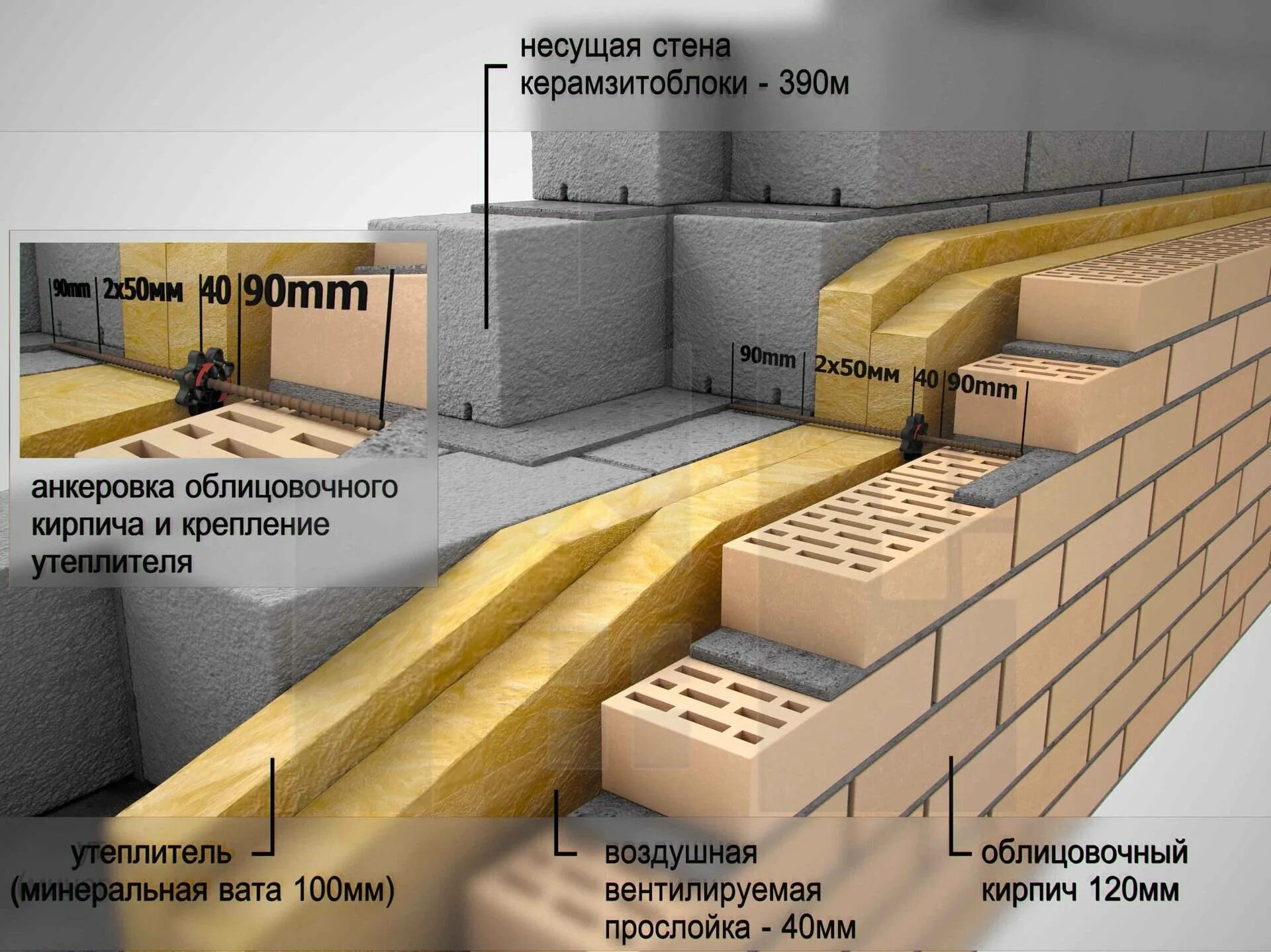 Газобетон или керамзитобетон. Кладка из керамзитобетонных блоков толщина 200 мм. Стены из кирпича с утеплителем из газобетонных блоков. Пирог стены из газобетона и кирпича. Пирог стены из керамзитобетонных блоков с утеплителем.