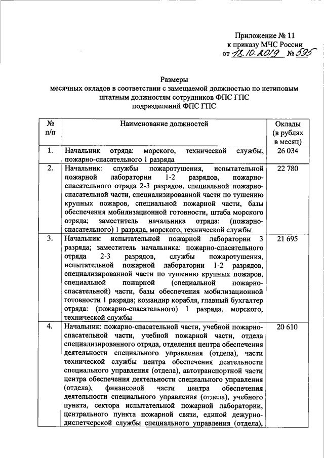 444 Приказ МЧС России. Оклад пожарного МЧС по должности.