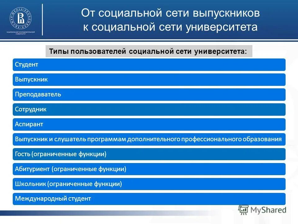 Социальная сеть университета