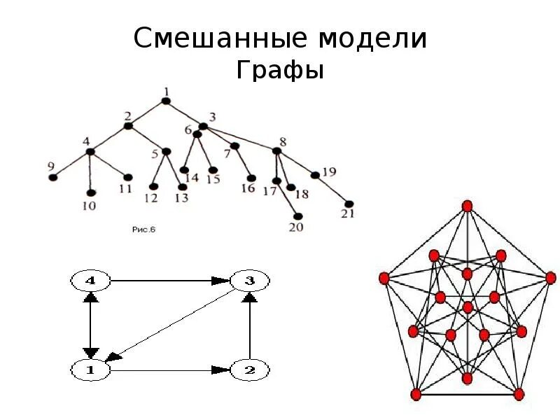 Смешанная модель в информатике. Смешанная модель в информатике