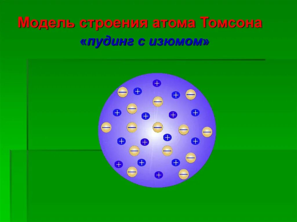 Модель Томсона строение атома. Пудинговая модель Томсона. Модель строения атома пудинг с изюмом. Модель строения атома Томсона пудинг с изюмом. Модель атома томсона пудинг с изюмом