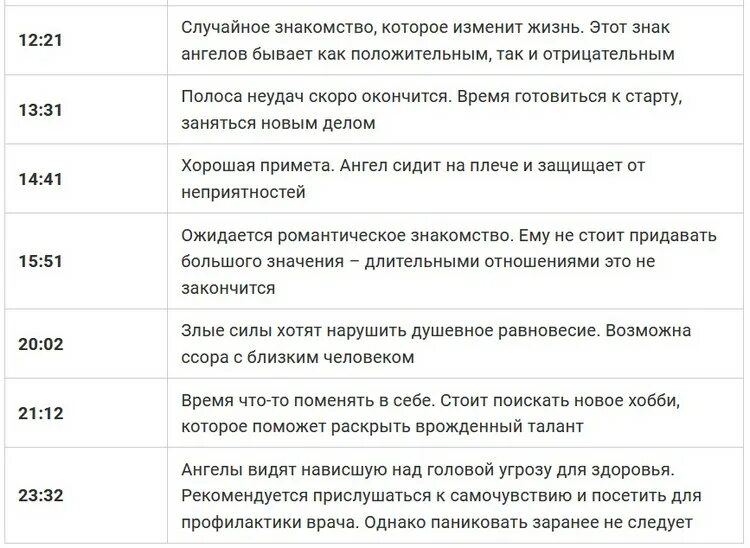 К чему видишь время 1. Повторяющиеся числа на часах значение. Повторяющиеся цифры значение. Значение одинаковых цифр. Ангельская нумерология на часах.