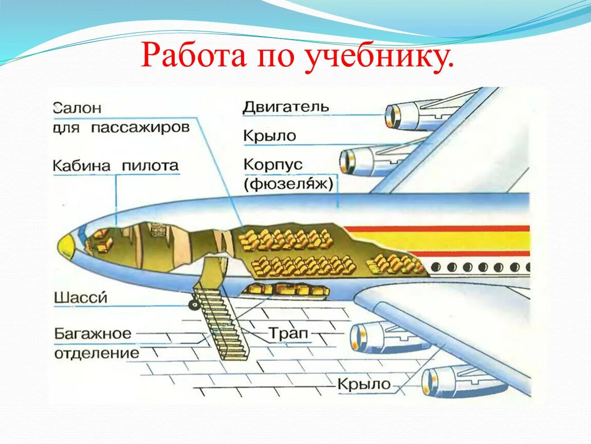 Окружающий мир зачем строят самолеты. Строение первых самолетов. Зачем строят самолеты 1 класс учебник. Зачем строят самолёты Плешаков.