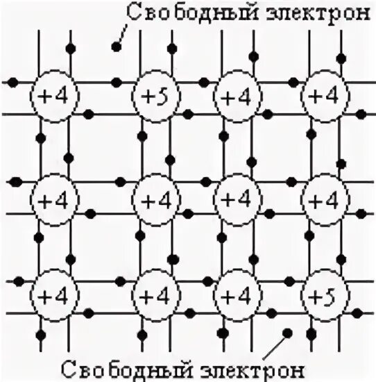 Реальная решётка собственного полупроводника. Широко применяемый полупроводник. Для примесного полупроводника n-типа справедливо соотношение:. Полупроводник 6 букв на т