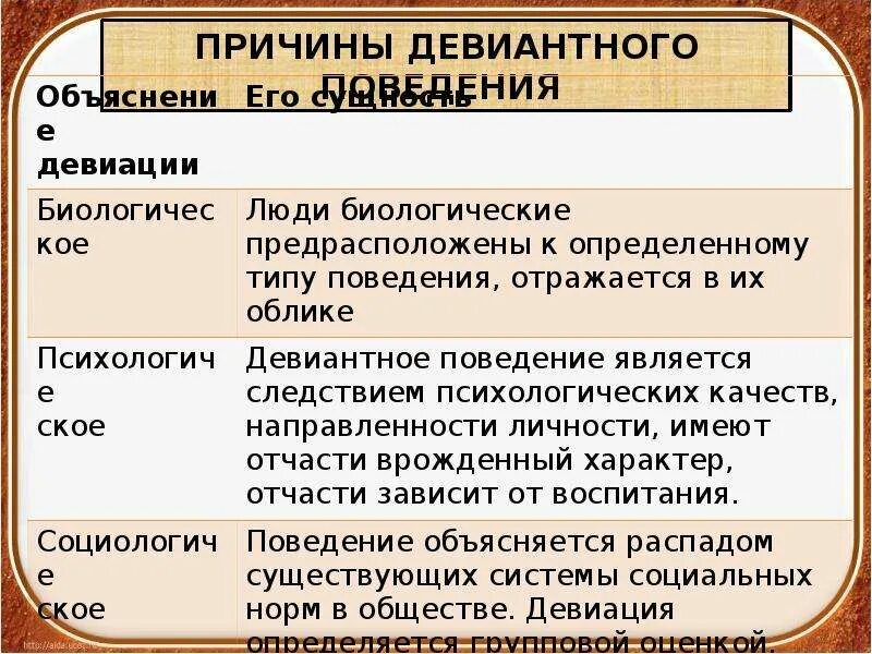Как связаны отклоняющееся поведение и социальные нормы. Социальные нормы и отклоняющееся поведение презентация. социальные нормы и отклоняющееся поведение. социальные нормы и девиантное поведение. социальные нормы и девиантное поведение презентация.