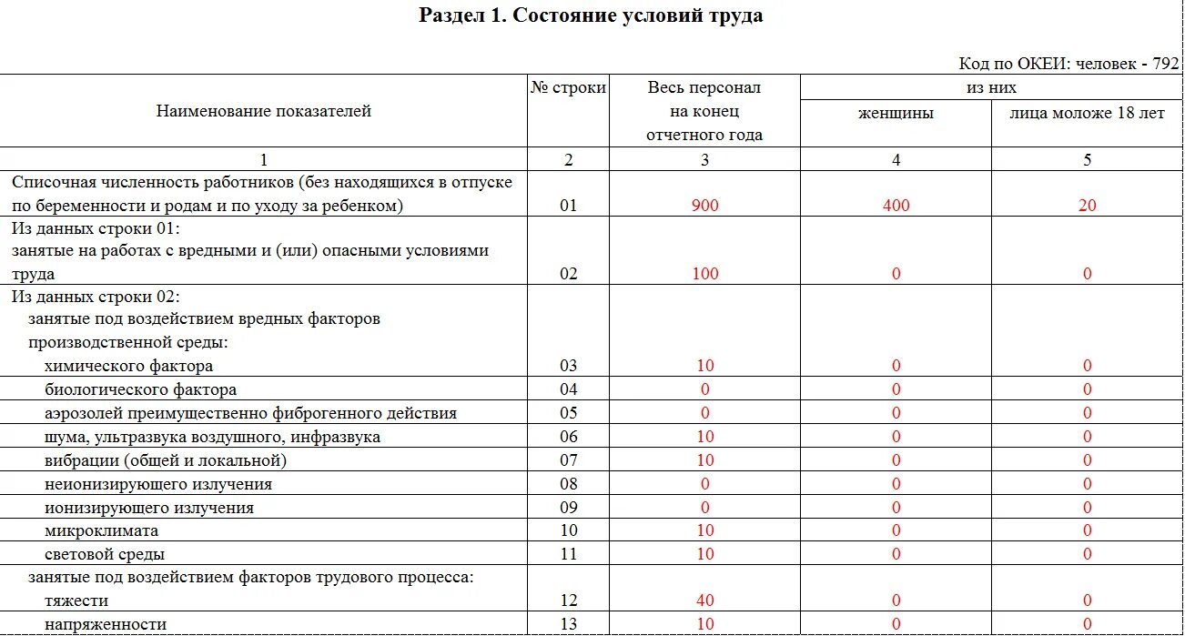 Численность работников охраны труда на предприятии. Отчет форма 1-т условия труда. новая форма 1т условия труда 2025. бланк отчета форма 1-т условия труда. образец заполнения 1 т условия труда.