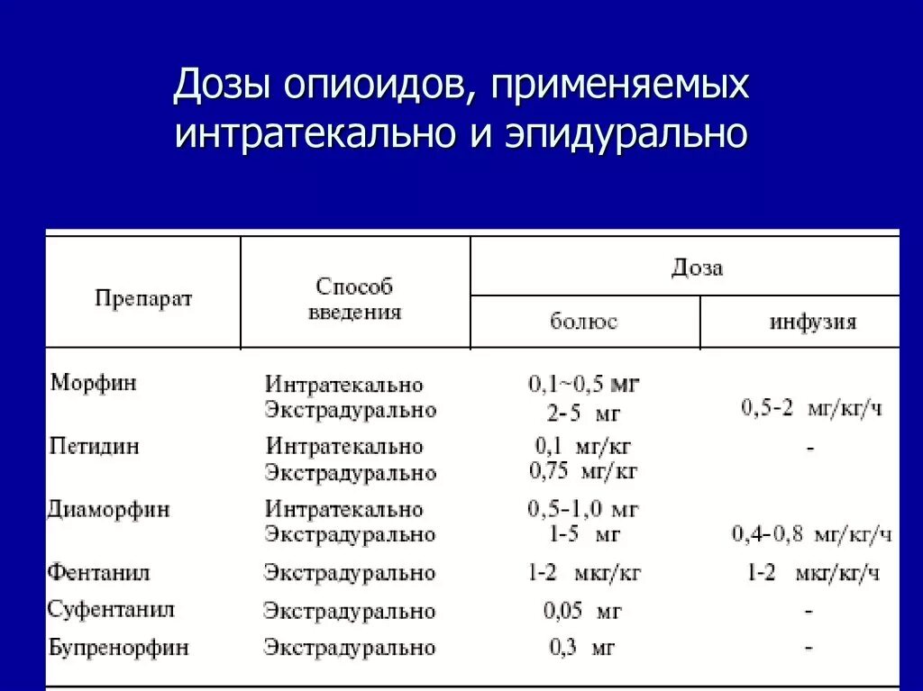 Дозировку подбирать. Фентанил интертекально Введение. Интратекальное Введение препаратов. Интратекальное Введение антибиотиков. Амикацин интратекальное Введение.