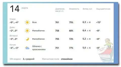 Погода мценск на сентябрь 2024