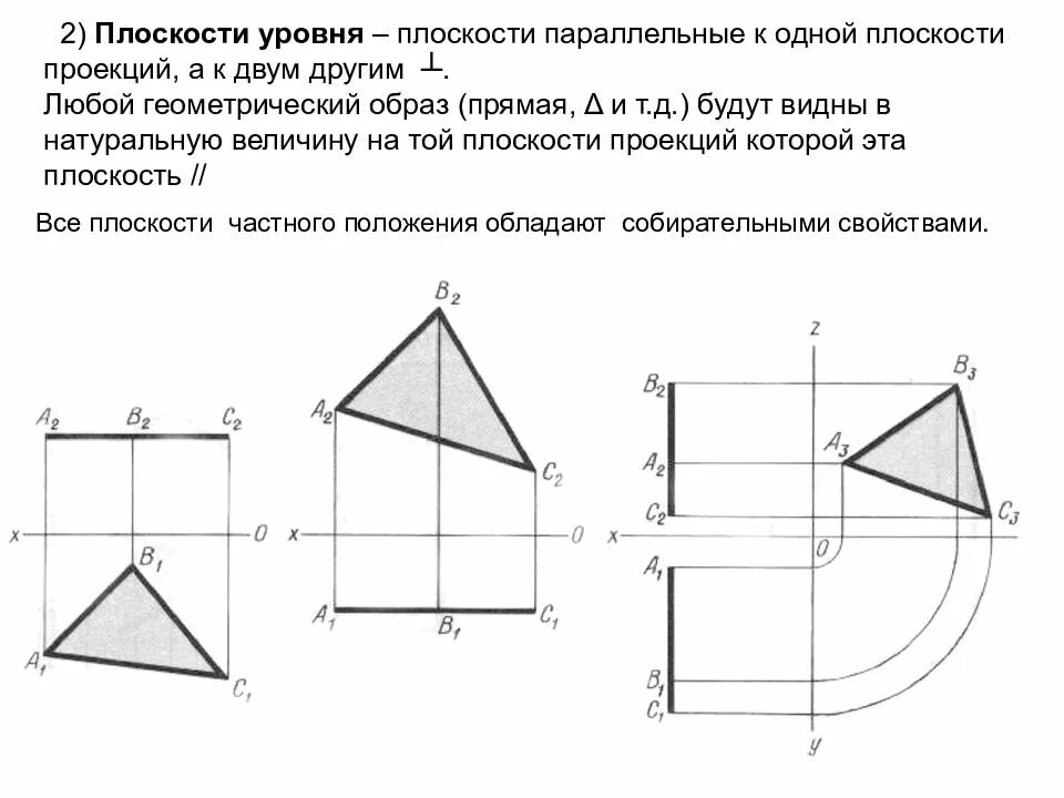 Фронтально проецирующая плоскость уровня. Плоскости уровня начертательная геометрия. горизонтальная плоскость уровня начертательная геометрия. плоскости уровня это плоскости. плоскости уровня начертательная геометрия на плоскости.