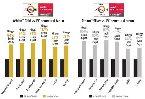 Athlon silver