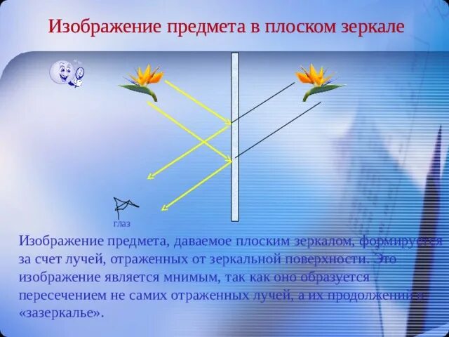 Изображение предмета в плоском зеркале мнимое. Изображение предмета в плоском зеркале мнимое