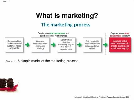 Value capture