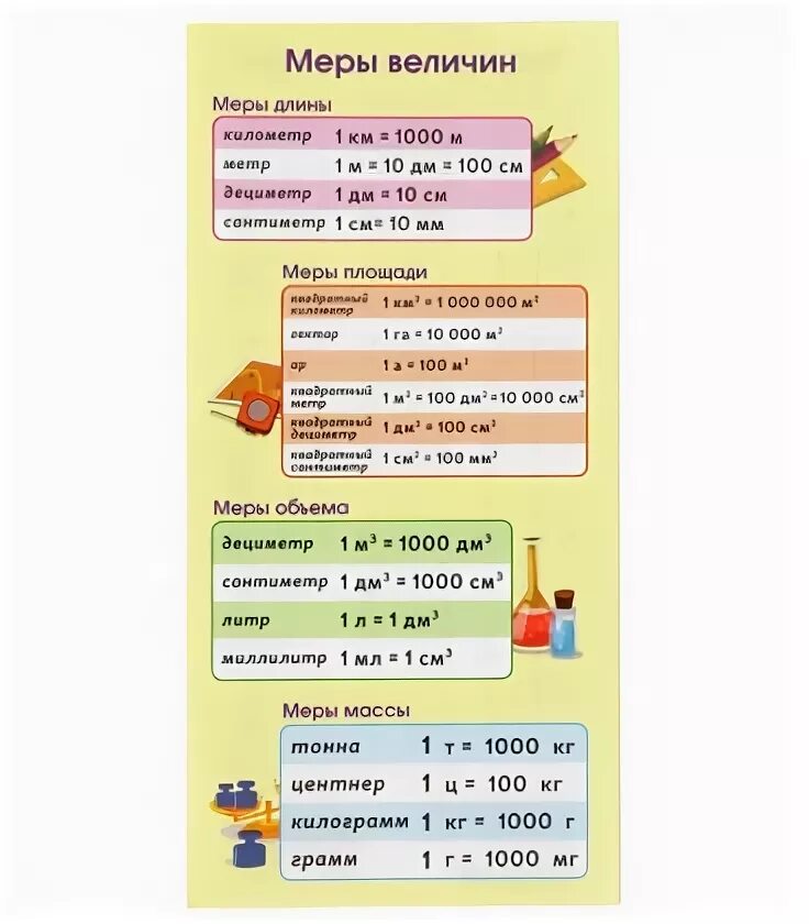 Меры величин таблица. Меры величины таблица для начальной школы. Карточка "меры величин". Шпаргалка меры величин. Меры величин газа