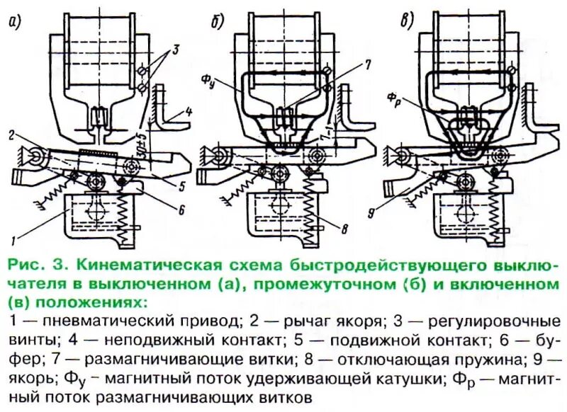 Устройство вб