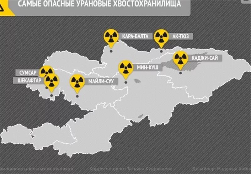 Месторождения урана в Узбекистане на карте. Месторождения урана в Казахстане на карте. Урановые месторождения Казахстана на карте. Месторождения урановых руд в Казахстане на карте. Уран на украине карта