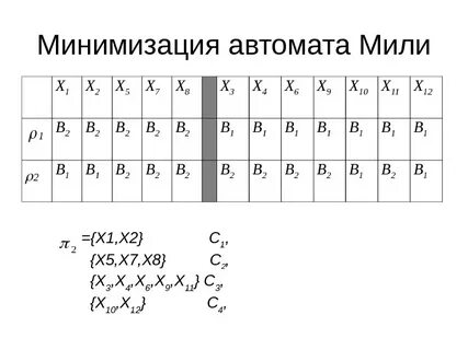 Минимизация дка