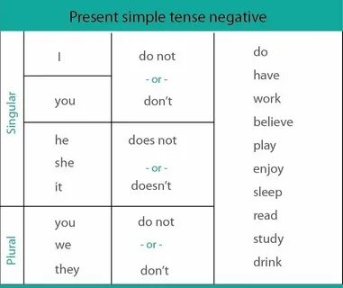 Present simple магазин