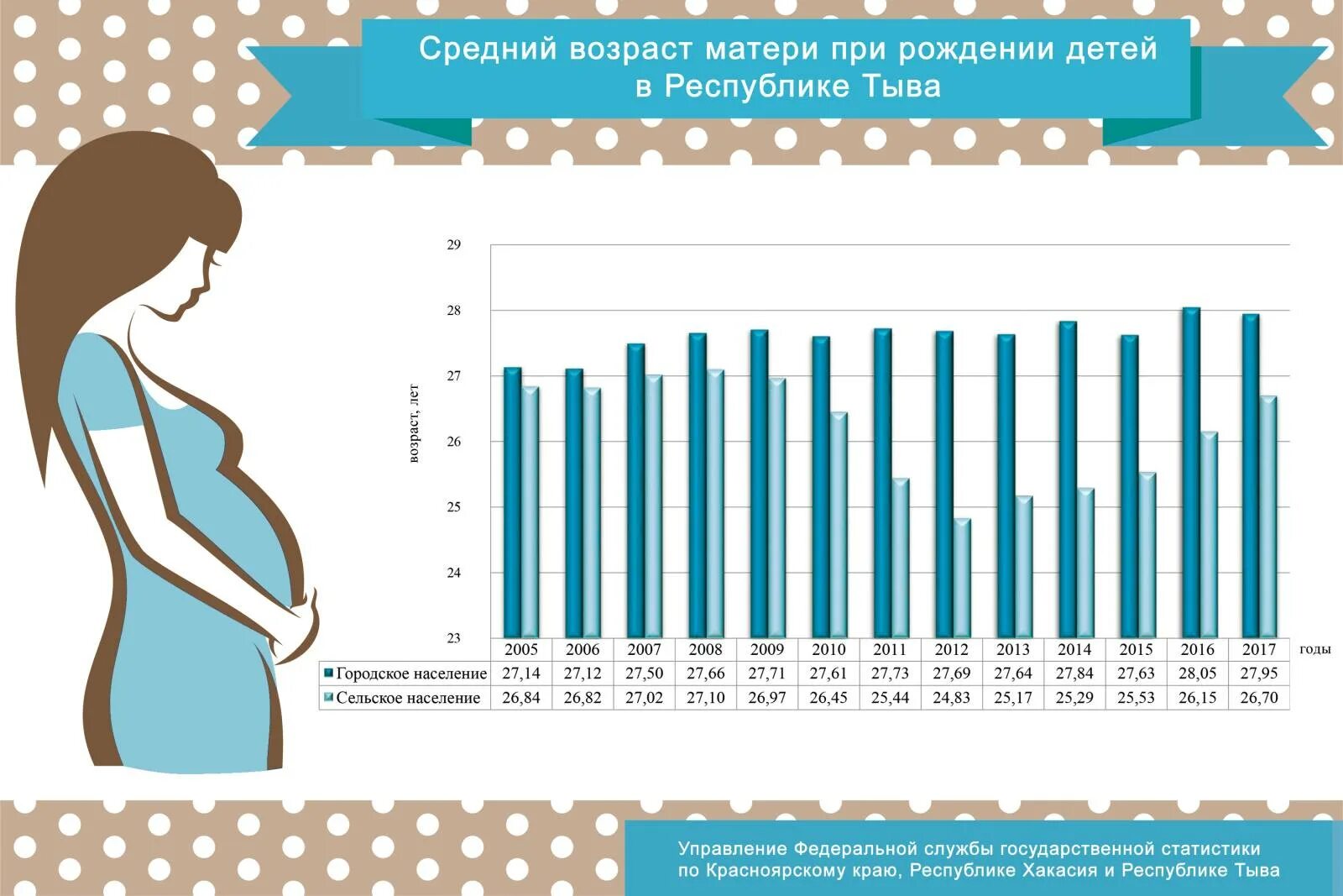 С какого возраста женщина
