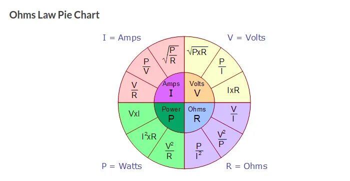 24 ватт сколько вольт. 2 ампера в ваттах 24 вольт. ohms law. вольт тайм. ohm law circle.