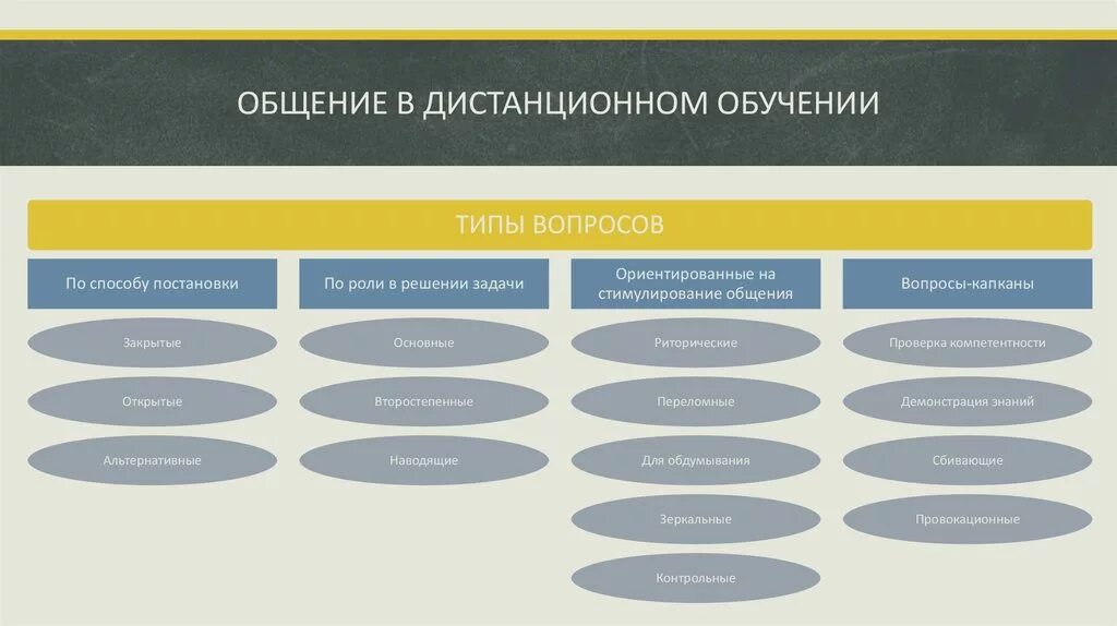 Тип дистанционное обучение
