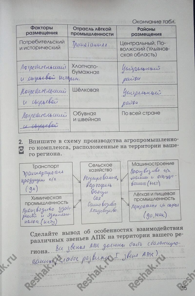 География стр 21 ответы на вопросы. Гдз по географии рабочая тетрадь 9 Алексеева. Гдз география таблица стр 13-14-15.