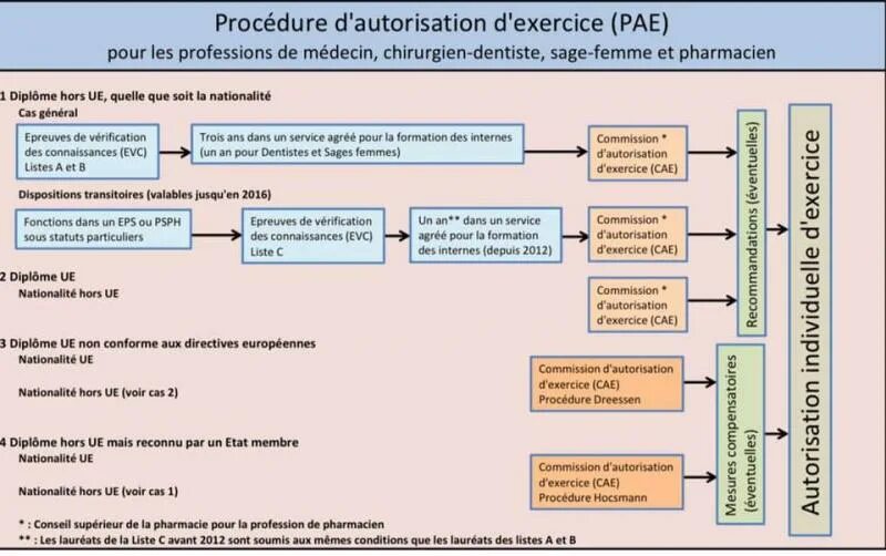 Projet. Комьюнити менеджмент инструменты. De processed. Заморозка овощей. Пищевые консерванты.