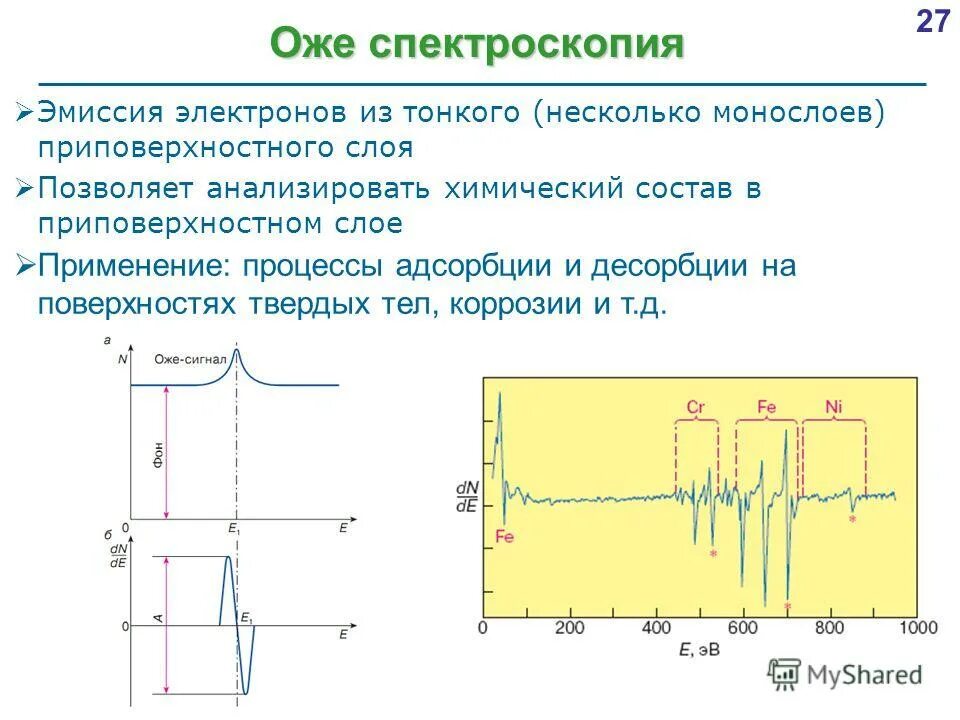 Сканирующей оже-электронной микроскопии. Электрон спектроскопия. Астрономическая спектроскопия планет. Оже-электронная микроскопия. Электрон спектроскопия.