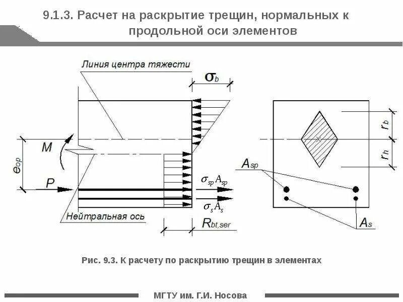 Раскрытие трещин. Расчет по раскрытию трещин. Расчет фундаментов по 2 группе предельных состояний. Расчет по раскрытию трещин нормальных к продольной оси. Расчет по 2 группе предельных состояний.