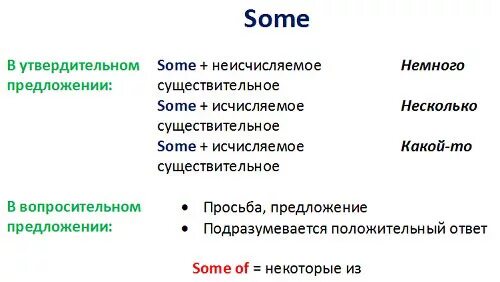 Some перевод на русский. Some правило употребления. Правило употребления s. Some any правило употребления. Some a an правило.