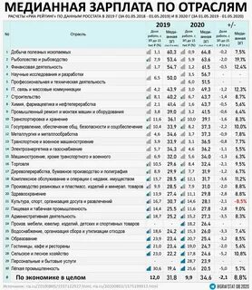 Медианная зарплата в беларуси