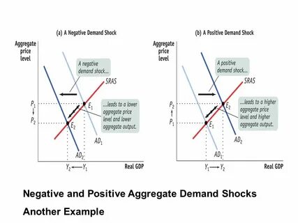 Demand example