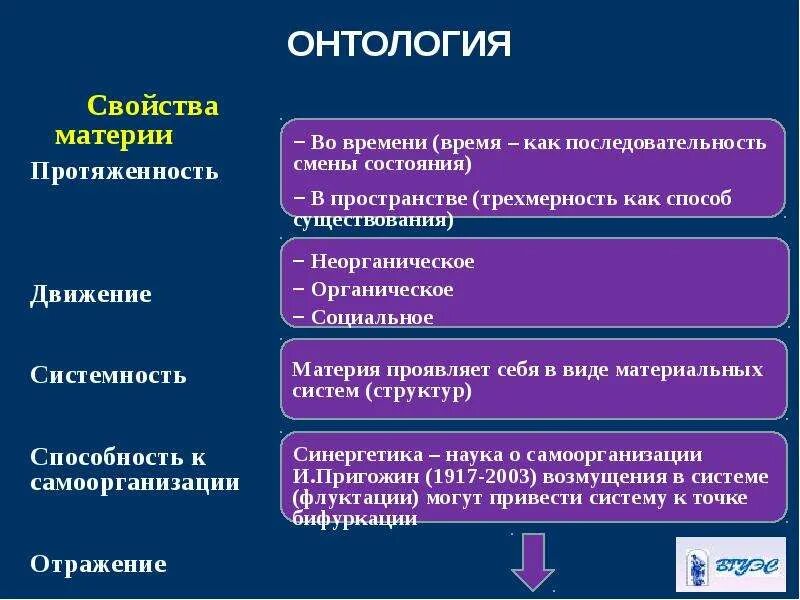 Онтология это учение о ценностях познании бытии. Онтология. онтологическое понимание материи. онтологические концепции философии. онтологические представления.