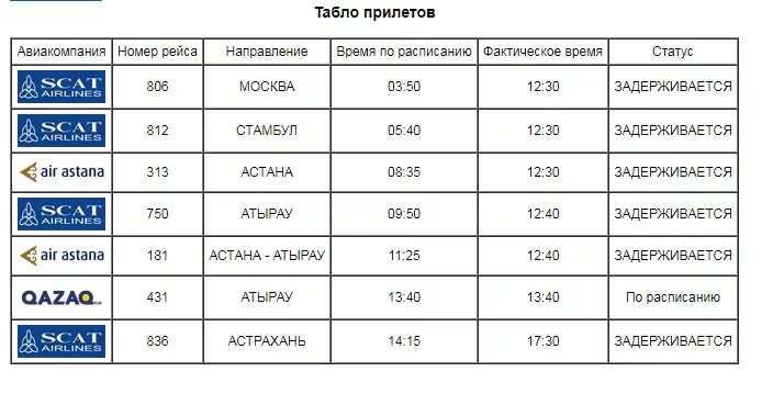 Авиарейс ургенч. Аэропорт Актобе, расписание самолетов Актобе. Аэропорт Атырау расписание авиарейсов. Расписание самолетов с Атырау. Ургенч Актау авиабилеты.