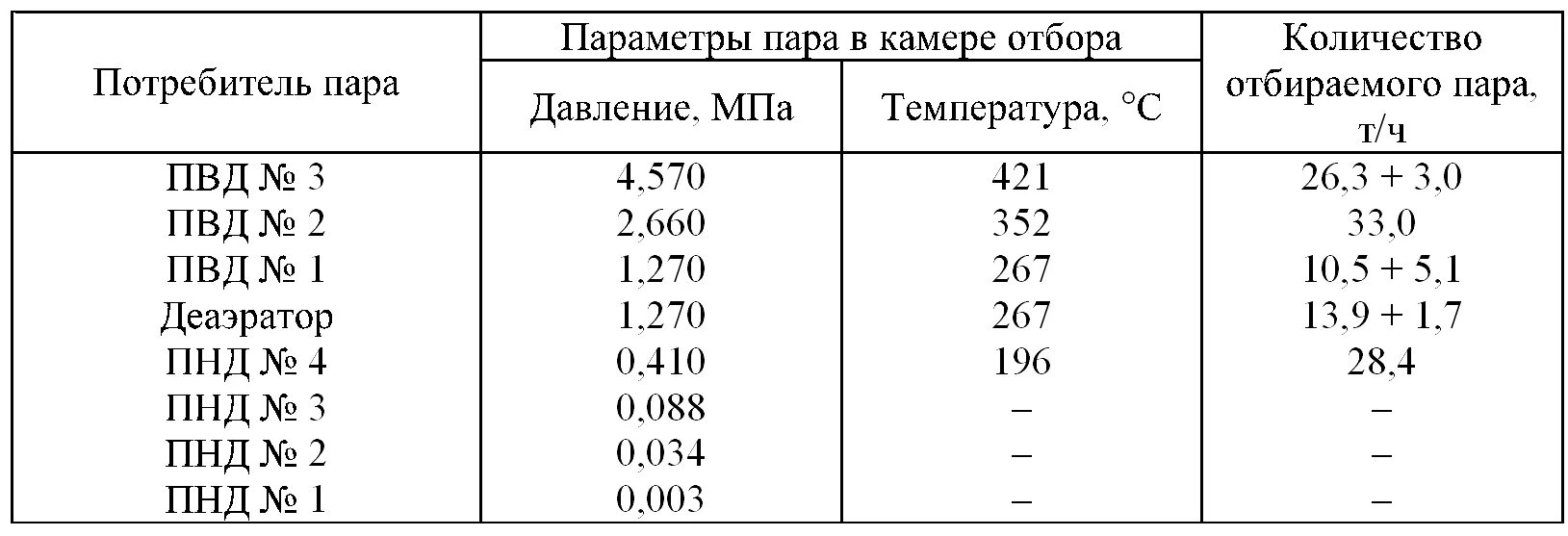 Откос грунта в котловане таблица. Расстояние от основания откоса котлована до ближайшей опоры крана;. Минимальное расстояние от основания откоса до ближайших опор машины. Расстояние до откоса котлована. Безопасное расстояние до котлована