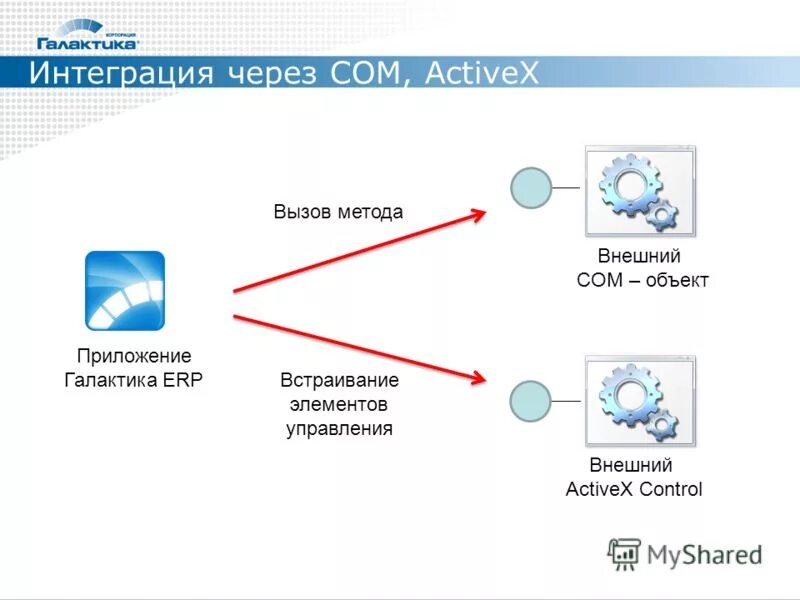 Вызов метода внешней. Вызов метода внешней. Вызов метода в c#. Вызов метода класса. Методы внешней сортировки данных.