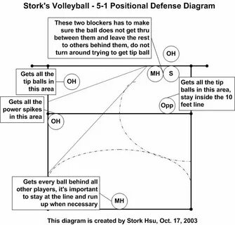 Missing positional arguments
