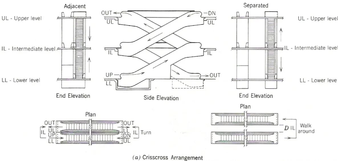 Out upper