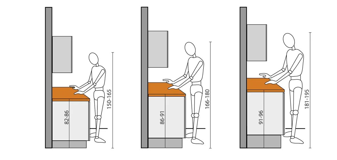 Эргономика кухни высота столешницы. Высота кухонной столешницы эргономика. Эргономика Нойферт высота столешницы на кухне. Высота столешницы эргономика.