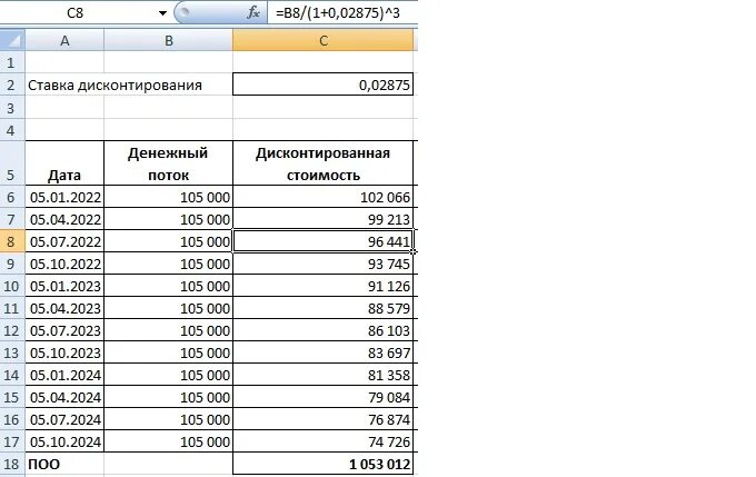 Расчет процентов в 2024 году. Ставка дисконтирования для арендных платежей. Пример дисконтирования арендных платежей. Расчет ставки дисконтирования для аренды. Формула дисконтирования лизинговых платежей.