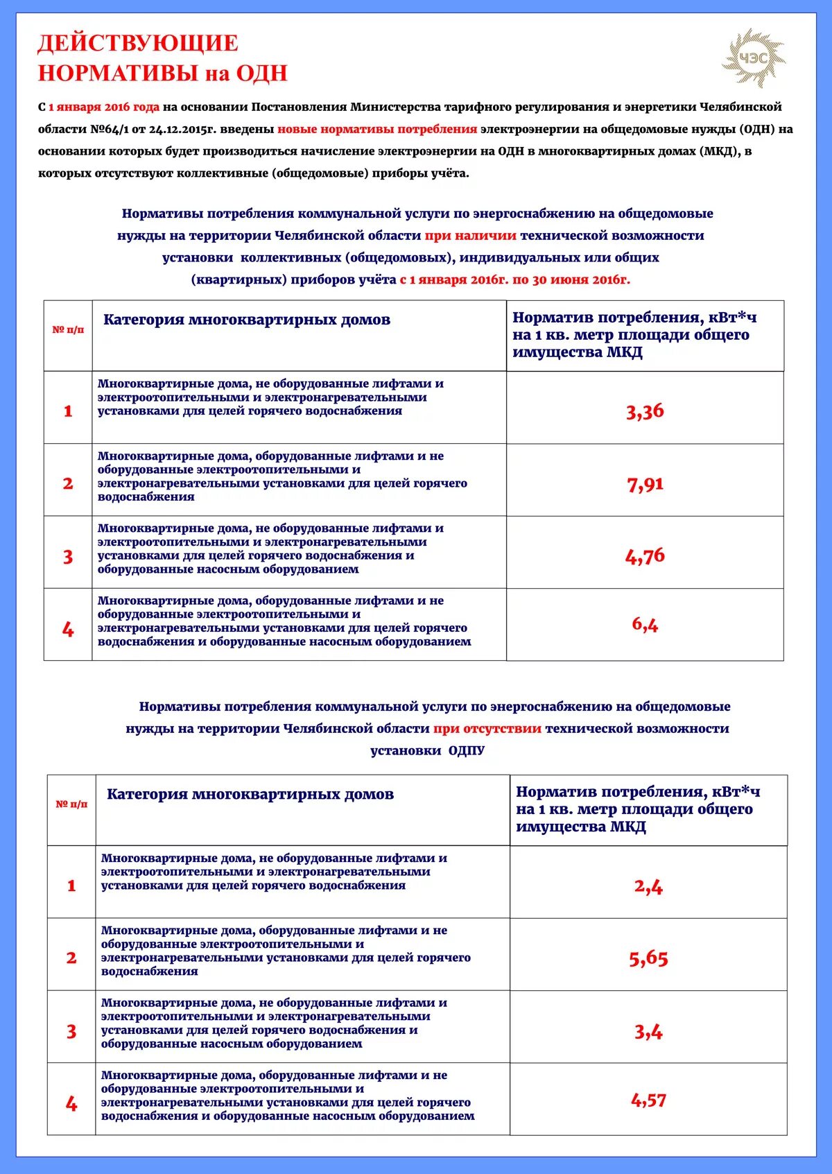 Как рассчитывается электроэнергия одн в многоквартирных домах. Норматив потребления электроэнергии на общедомовые нужды. нормативы одн на электроэнергию. норматив потребления одн по электроэнергии. нормативы воды на одн в многоквартирном.