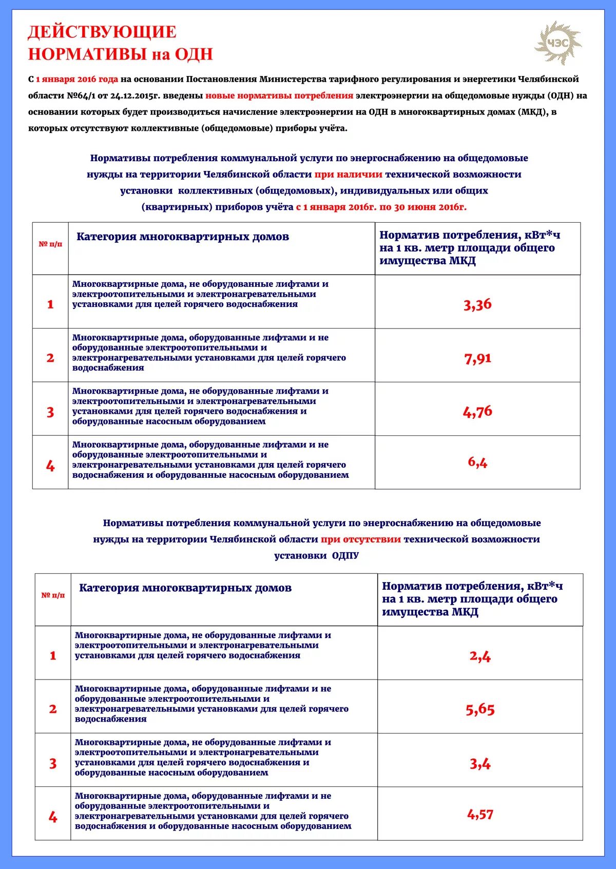 Как рассчитывается электроэнергия одн в многоквартирных домах. Норматив потребления электроэнергии на общедомовые нужды. Нормативы одн на электроэнергию. Норматив потребления одн по электроэнергии. Нормативы воды на одн в многоквартирном.