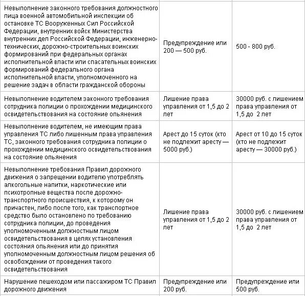 Мрп-1. Невыполнение требований сотрудника полиции. Штрафы за нарушение персональных данных. Законные требования сотрудника полиции. При несоблюдении читсотц на постоянной основе.