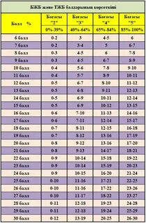 Жалаңаш bj биі