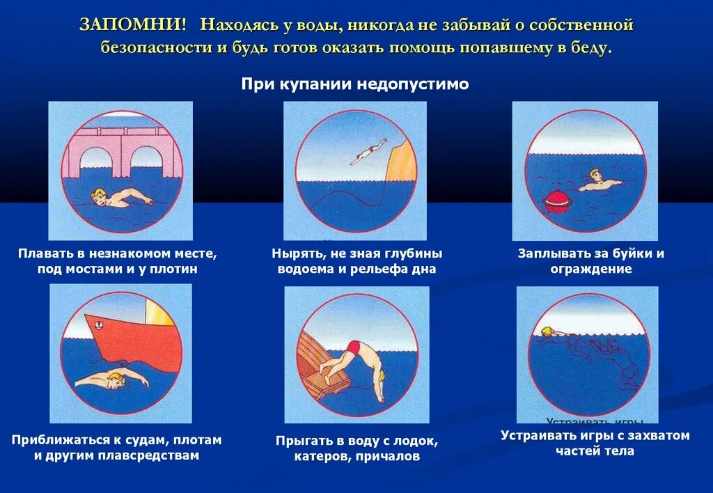 Запрет плавать на лодке. Знаки поведения на воде. Знаки правил безопасности на воде. Знаки о поведении возле водоема. Знаки к правилам поведения на воде.