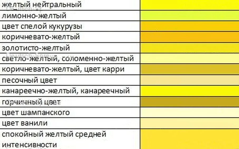 Почему моча очень желтая. Соломенно желтый цвет. моча лимонного цвета. моча желтого цвета. цвет мочи лимонного цвета.
