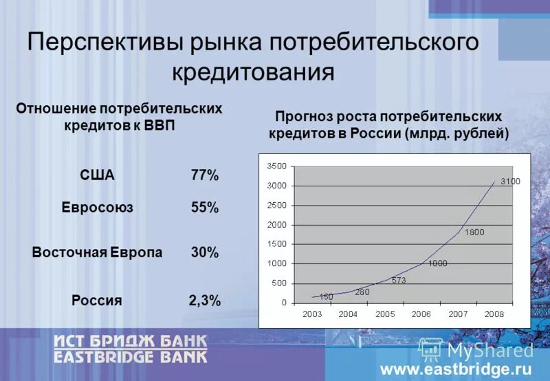 Проблемы и перспективы развития рынка. Перспективы развития потребительского кредитования в россии. перспективы развития рынка. проблемы и перспективы потребительского кредитования. рынок потребительского кредитования в россии.