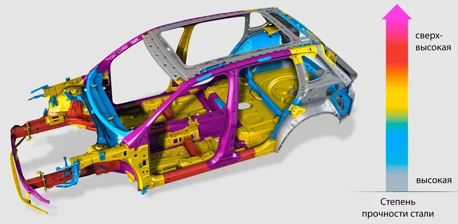 Таблица характеристик автомобилей. Краш тест старых автомобилей. Прочность машин. Прочность машин. Прочность машин.